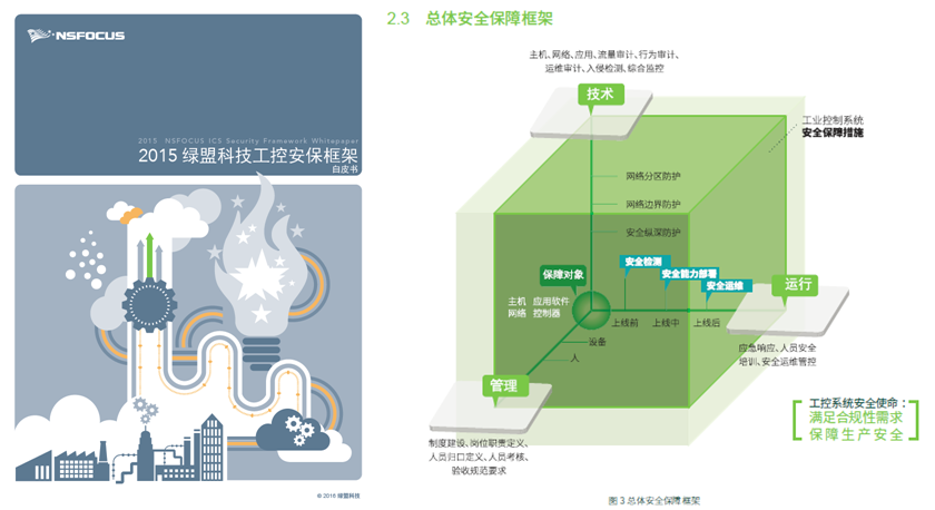 2015hjc888黄金城老品牌科技安保框架白皮书